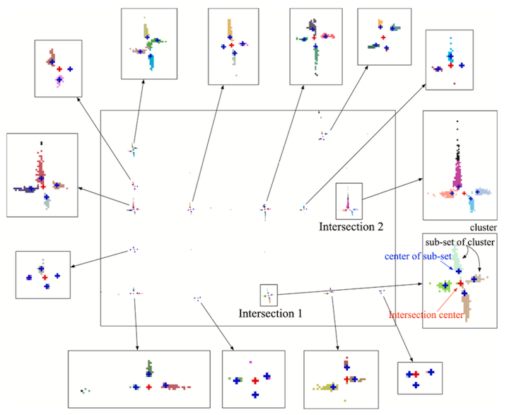 Network-wide identification of turn-level intersection congestion